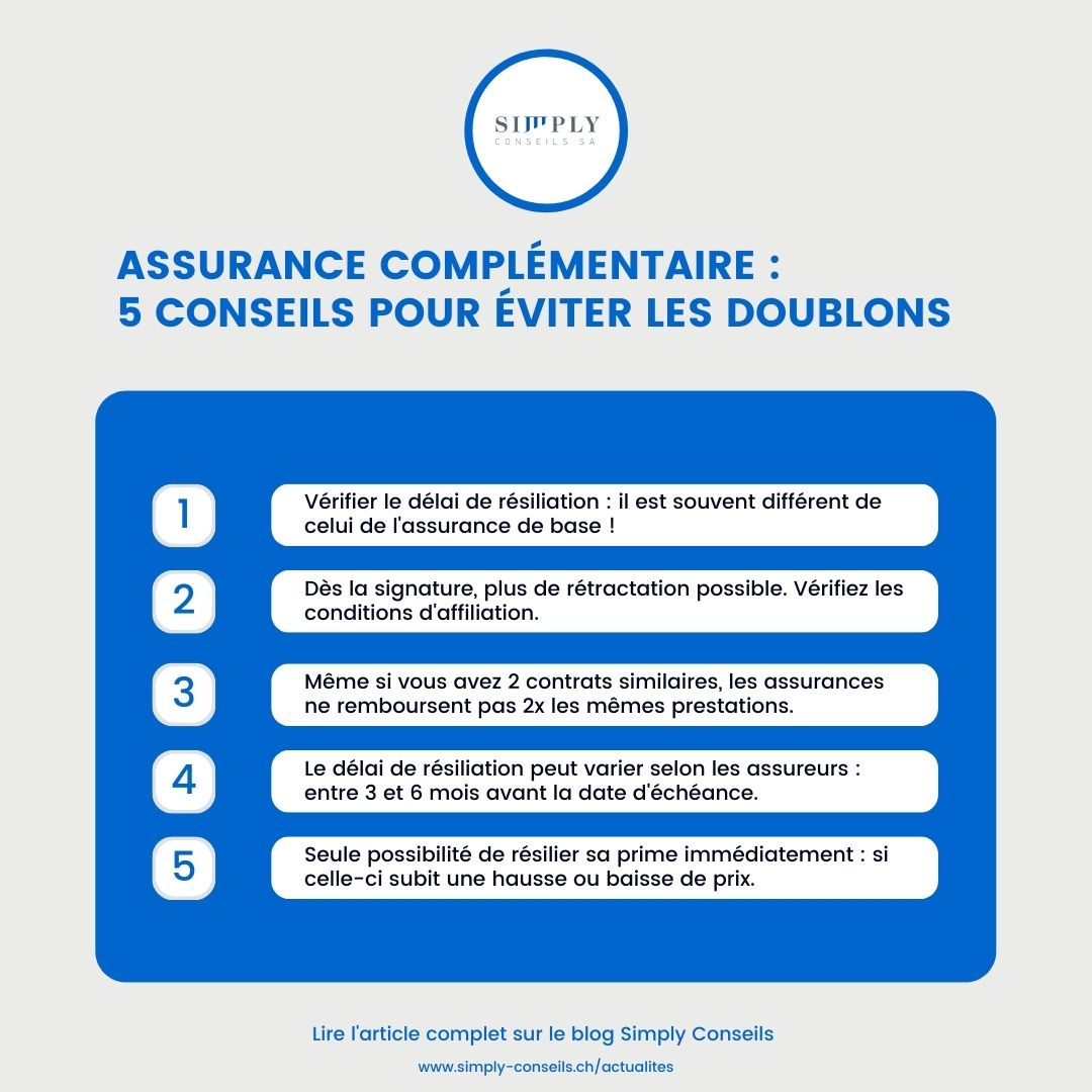 Simply conseils Article - Assurance complémentaire eviter les doublons payer a double