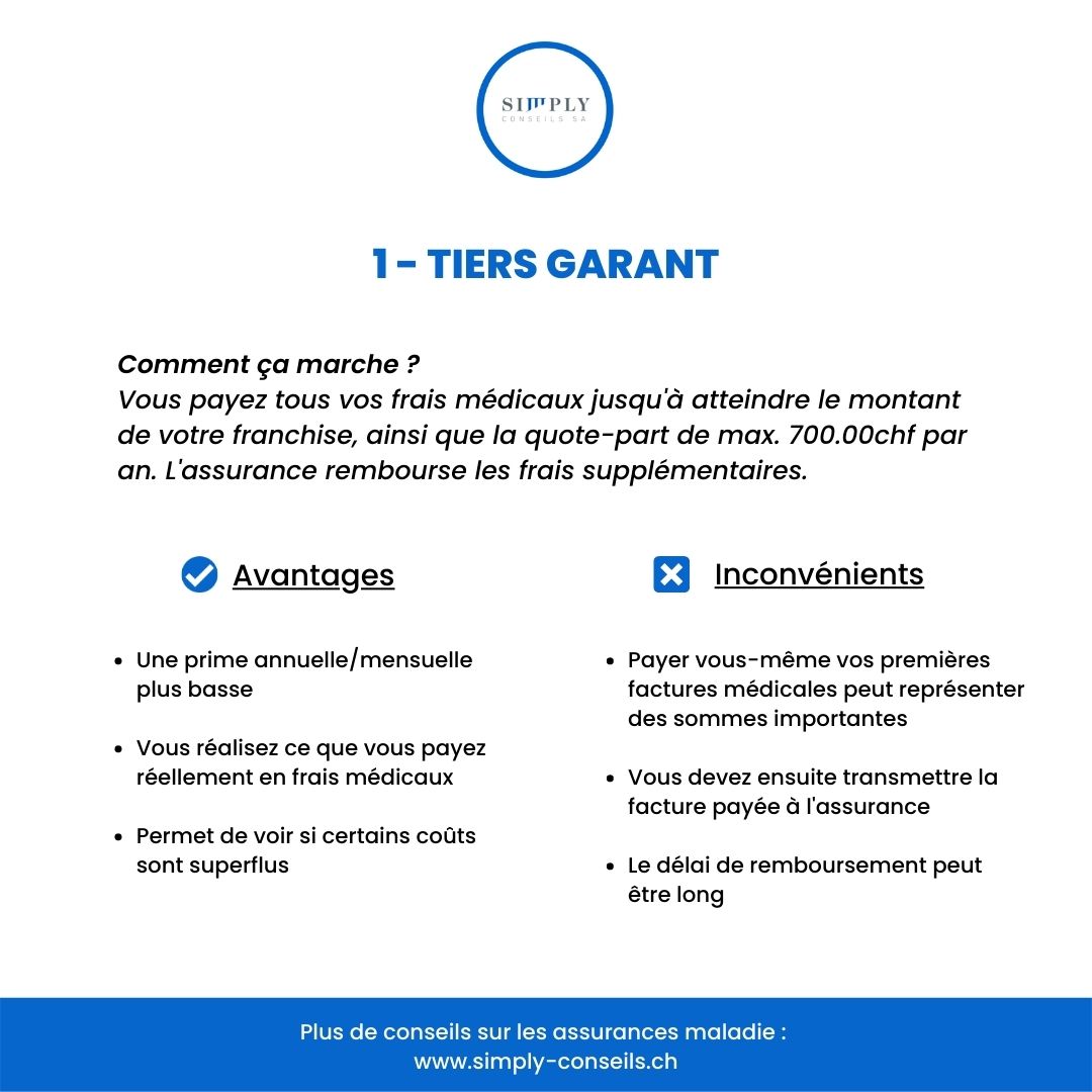 Simply Conseils - article de blog - Tiers garant ou tiers payant avantages et inconvenients 2