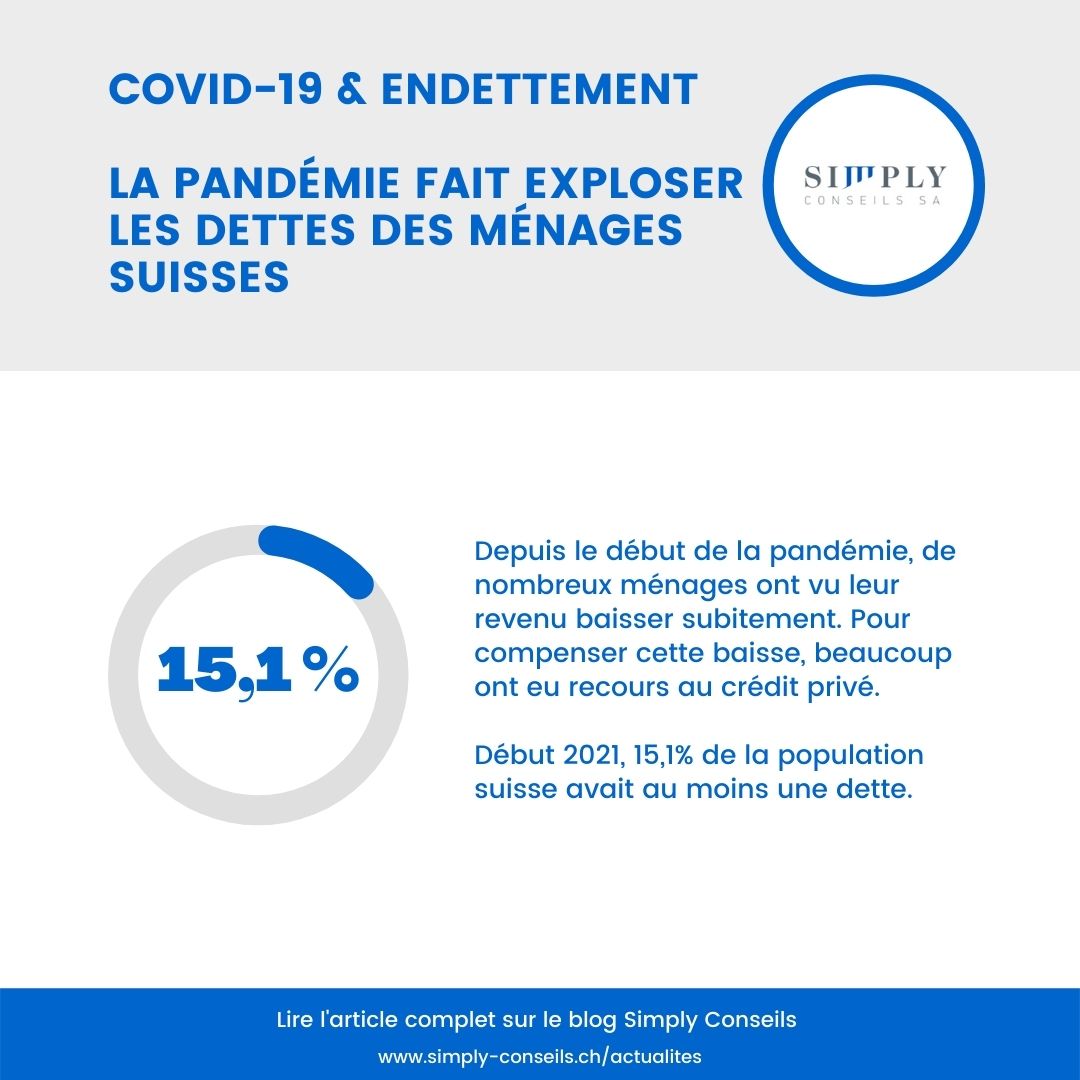 Simply Conseils infographie - Article Covid-19 et endettement en Suisse