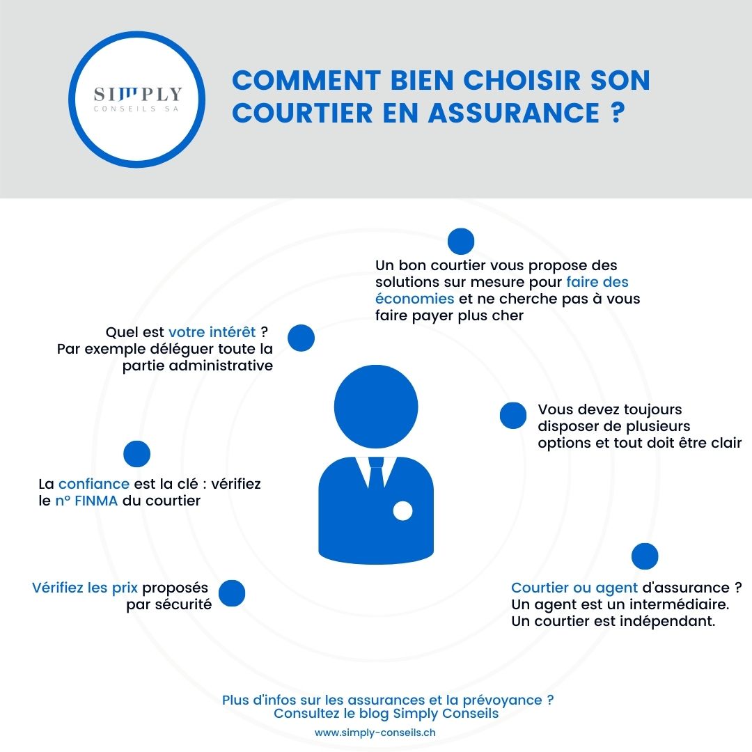 Infographie Simply Conseils - Article 6 conseils pour bien choisir son courtier en assurance