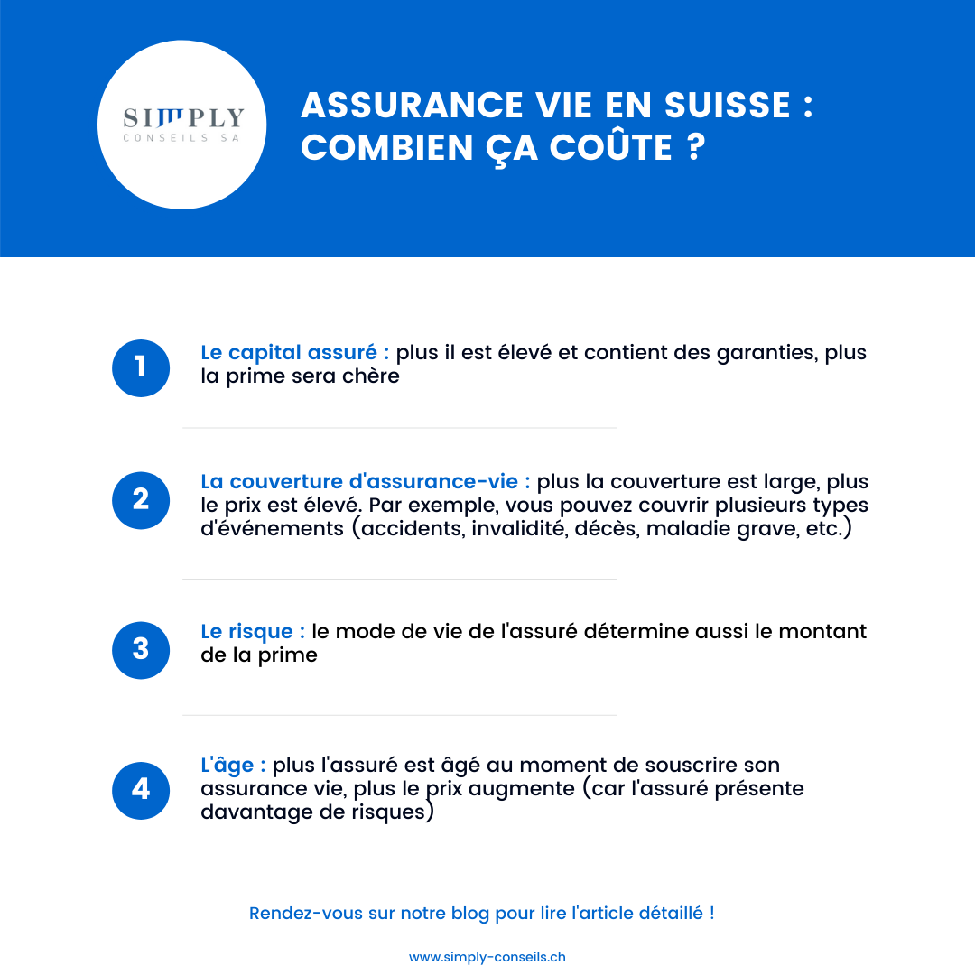 Simply Conseils - Article assurance vie combien ca coute