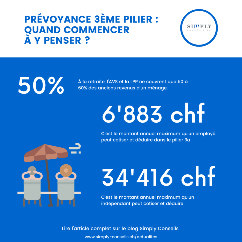 Simply Conseils - Infographie Article Prevoyance avs lpp 2e 3e pilier 3a