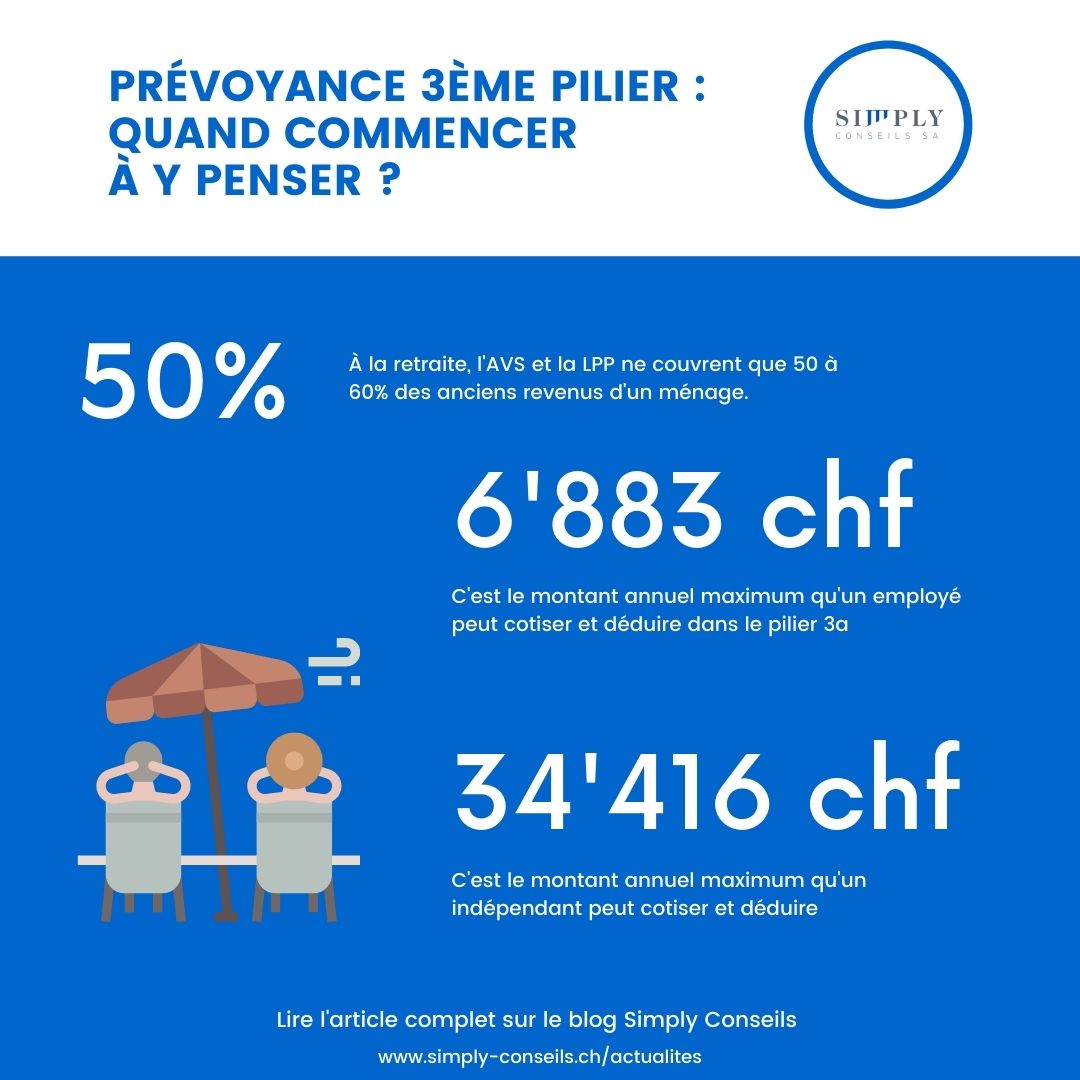 Simply Conseils - Article Prevoyance AVS LPP 3e pilier comment calculer sa future retraite