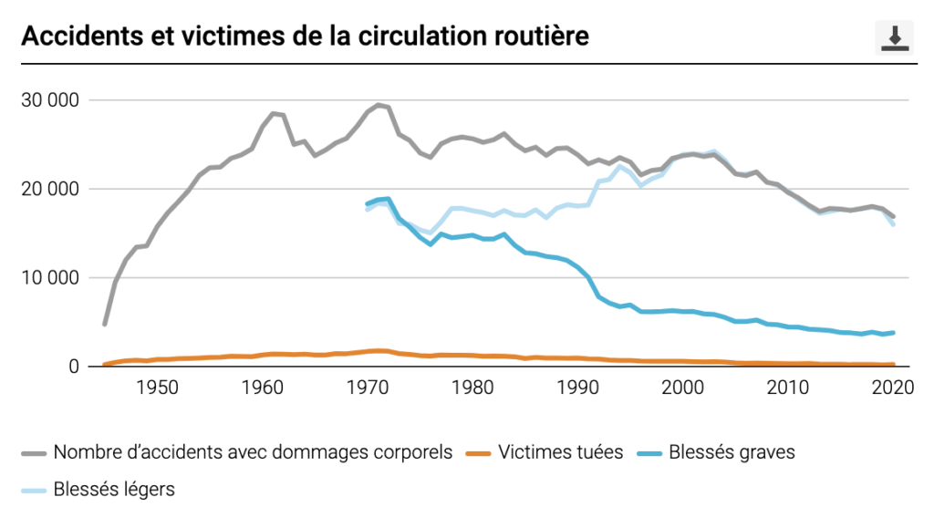 Simply Conseils - Article Rouler sans pneus hiver - Statistiques accidents Suisse