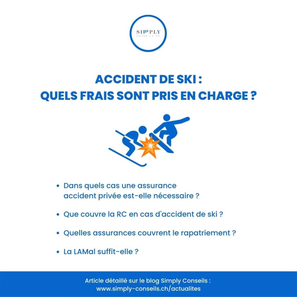 Simply Conseils - Article assurance accident ski sports hiver