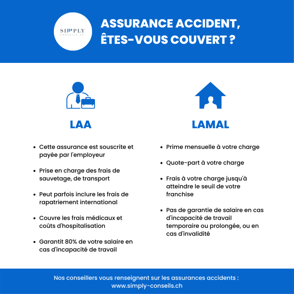 Simply Conseils - Assurance accidents