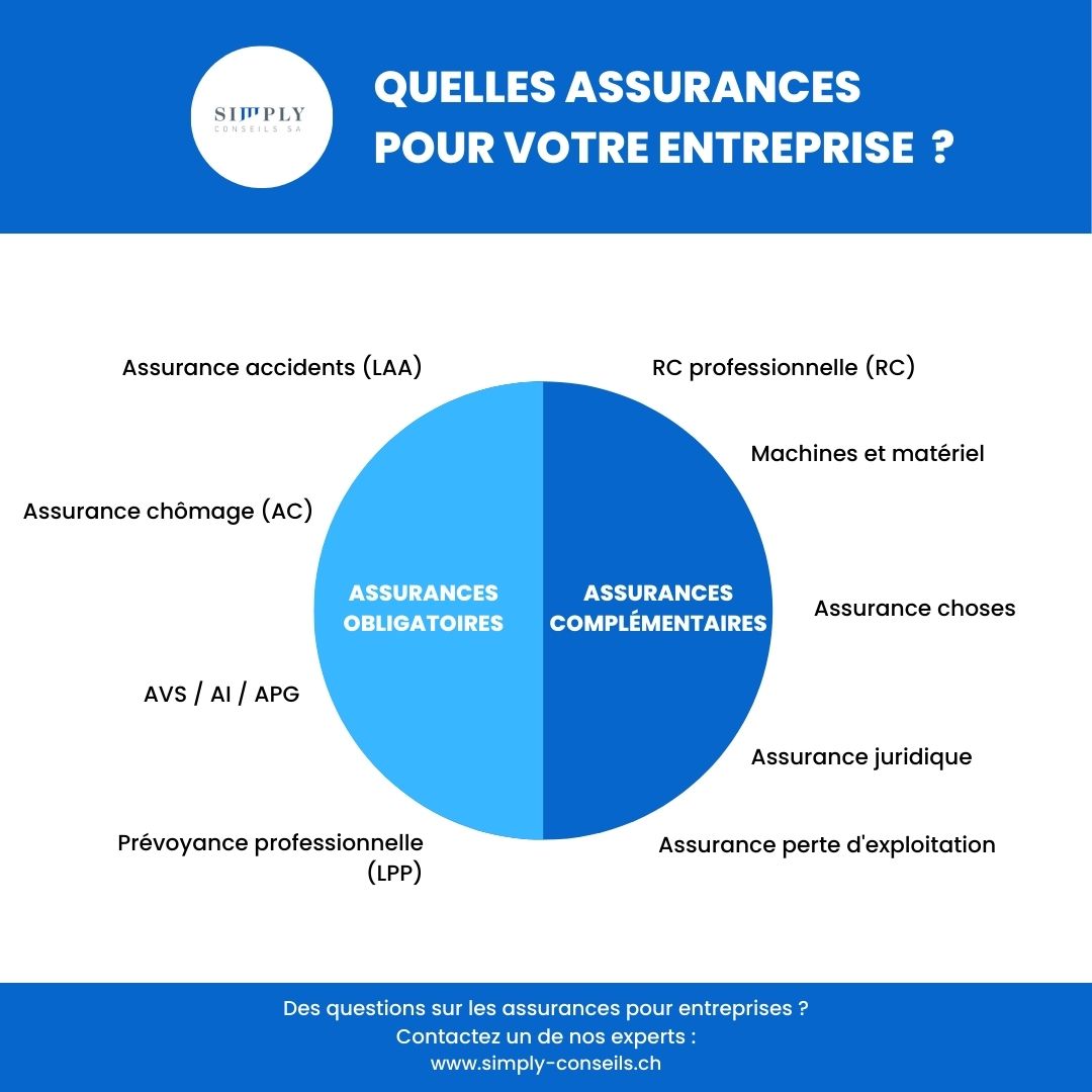 Simply Conseils - Quelle assurance choisir pour une entreprise