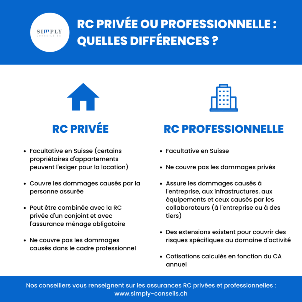 Simply Conseils - assurance RC professionnelle pour entreprise